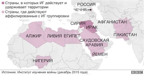 Влияние исламских группировок на судьбу Исиды