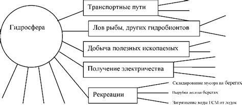 Влияние и использование чем и что в быту