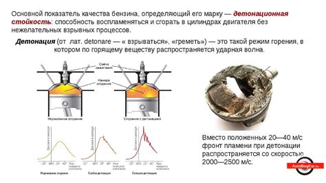 Влияние качества бензина на эффективность работы двигателя