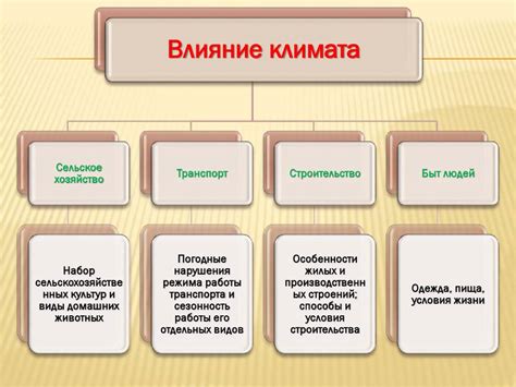 Влияние климатических условий на обитание креветок