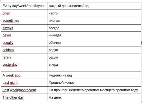 Влияние контекста на правильное написание слова "компания"