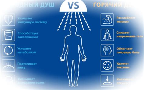 Влияние контрастного душа на ВСД