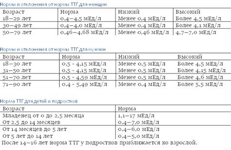 Влияние кофеина на показатели ТТГ