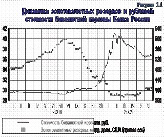 Влияние кризиса на российскую экономику: крах банков, снижение ВВП и уровня жизни