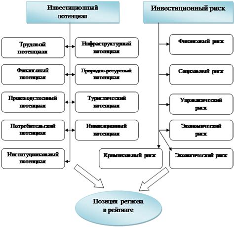 Влияние крупных государственных структур