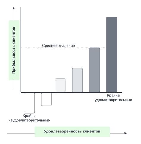 Влияние лунного цикла на прибыльность бизнеса