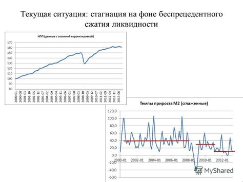 Влияние макроэкономических факторов