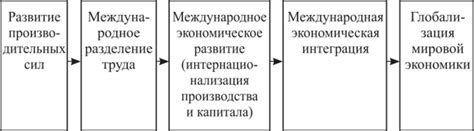 Влияние мировых тенденций: космополитизация и глобализация