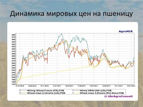 Влияние мировых финансовых тенденций на денежную систему России