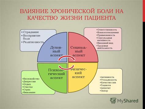 Влияние мюлинга на качество жизни пациента