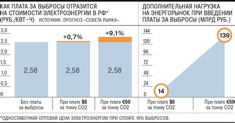 Влияние налога на стоимость новостройки