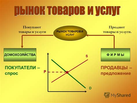 Влияние на компанию и рынок