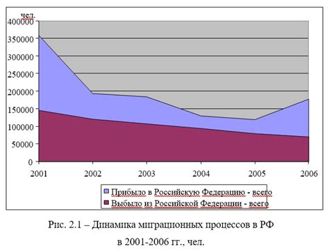 Влияние на население и экономику