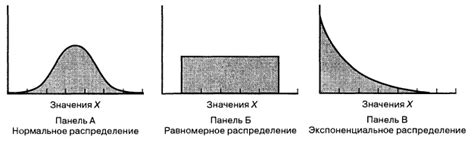 Влияние на равномерное распределение аромата