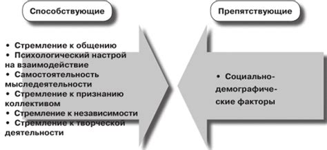 Влияние на самостоятельность