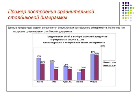 Влияние на статистические данные