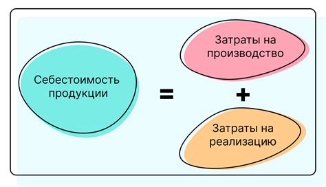 Влияние на цену товара