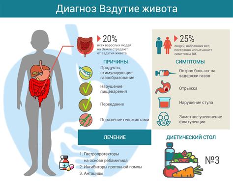 Влияние неправильного питания на вздутие живота