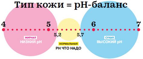 Влияние ниацинамида на кислотность кожи