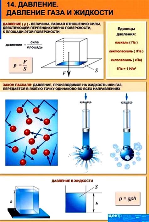 Влияние низкого давления на жидкости и газы