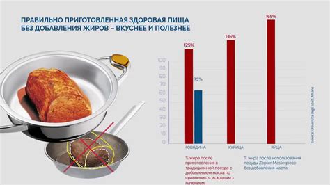 Влияние обработки на питательную ценность продуктов