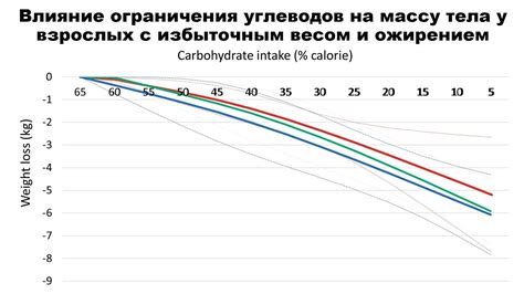 Влияние ограничения файловой системы на работу устройства