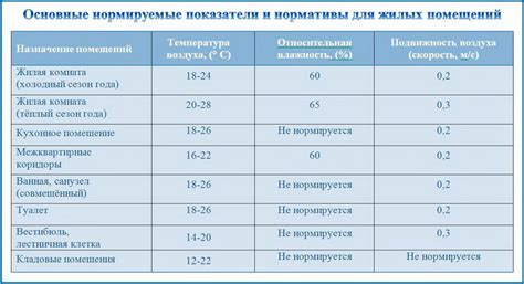 Влияние оптимальной температуры в квартире на комфорт и здоровье