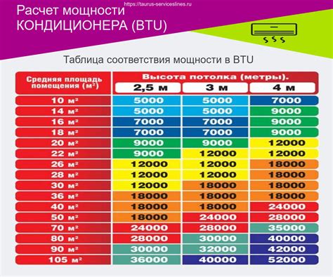 Влияние ориентации окон на мощность кондиционера