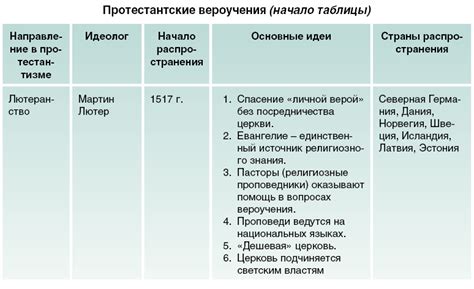 Влияние островских реформаторов