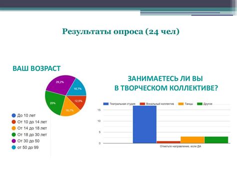 Влияние ответов на развитие уверенности