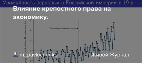 Влияние отмены крепостного права на экономику СССР