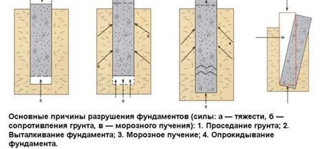 Влияние отсутствия грунта на долговечность натяжных потолков