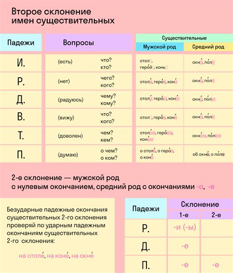 Влияние падежей на имена существительные