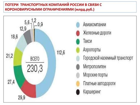 Влияние пандемии на стоимость продуктов