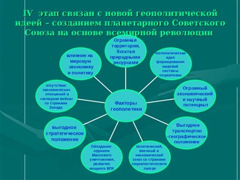 Влияние первого социалистического государства на мировую политику