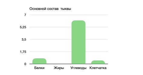 Влияние печеной тыквы на уровень сахара в крови