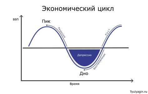 Влияние пикового времени