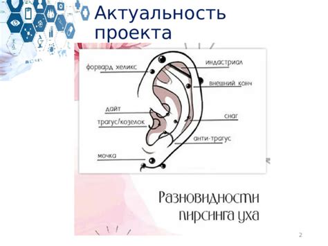 Влияние пирсинга на возможность сдачи крови