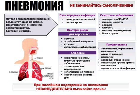 Влияние пневмонии на работоспособность