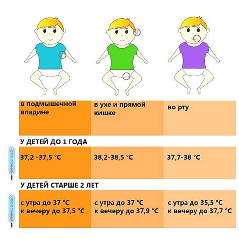 Влияние повышенной температуры на сдачу крови у ребенка