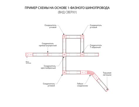 Влияние подрезки шинопровода на безопасность