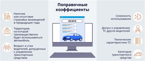 Влияние показателей стажа и технического состояния на стоимость ОСАГО