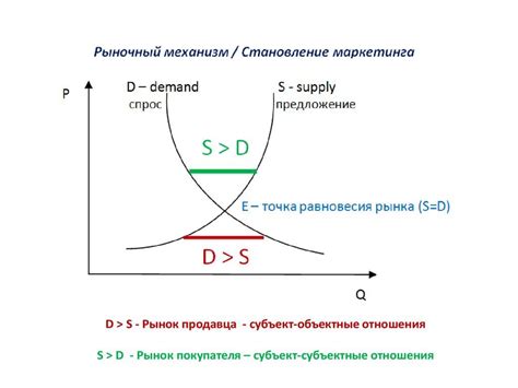 Влияние покупателя на развитие рынка