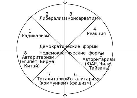 Влияние политической географии на принятие решений