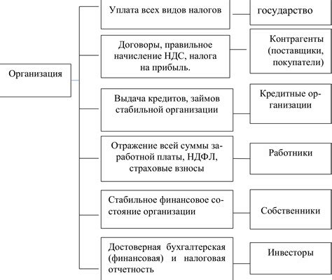 Влияние получения гранта на налоговые обязательства