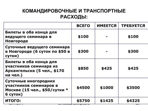 Влияние премии на расчет командировочных