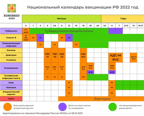 Влияние прививок на уровень раздражительности ребенка