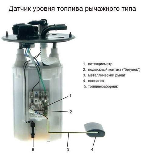 Влияние принципа работы топлива в баке на заправку автомобиля