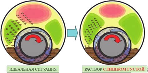 Влияние промывки на качество плова