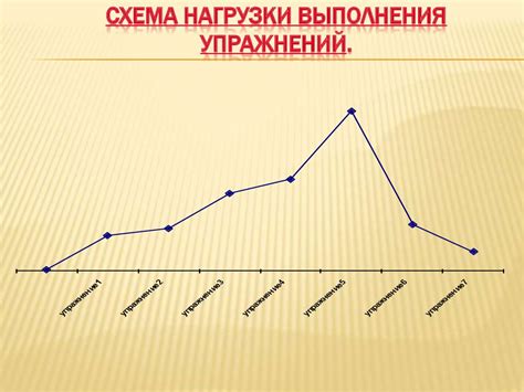 Влияние пропусков на успеваемость